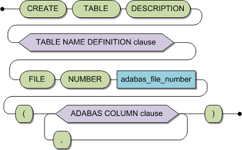 create_table_description.bmp