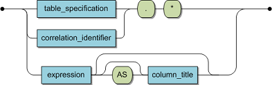 derived_column.bmp