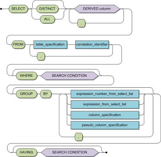 query_specification.bmp